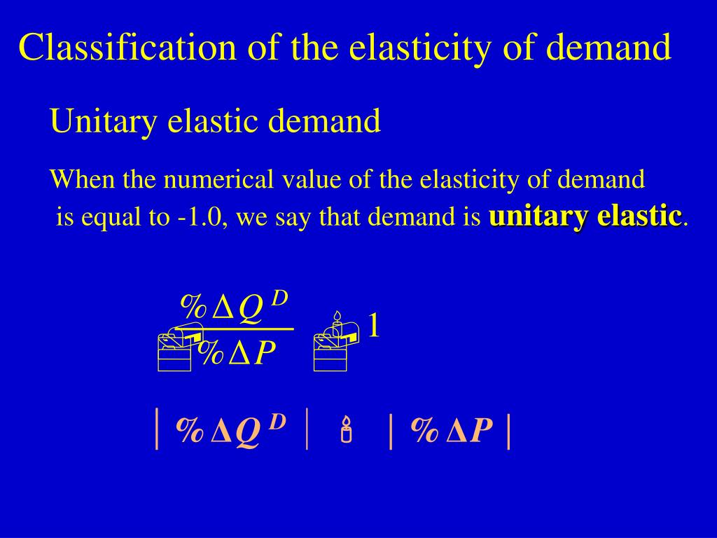 PPT Price Elasticity of Demand PowerPoint Presentation, free download
