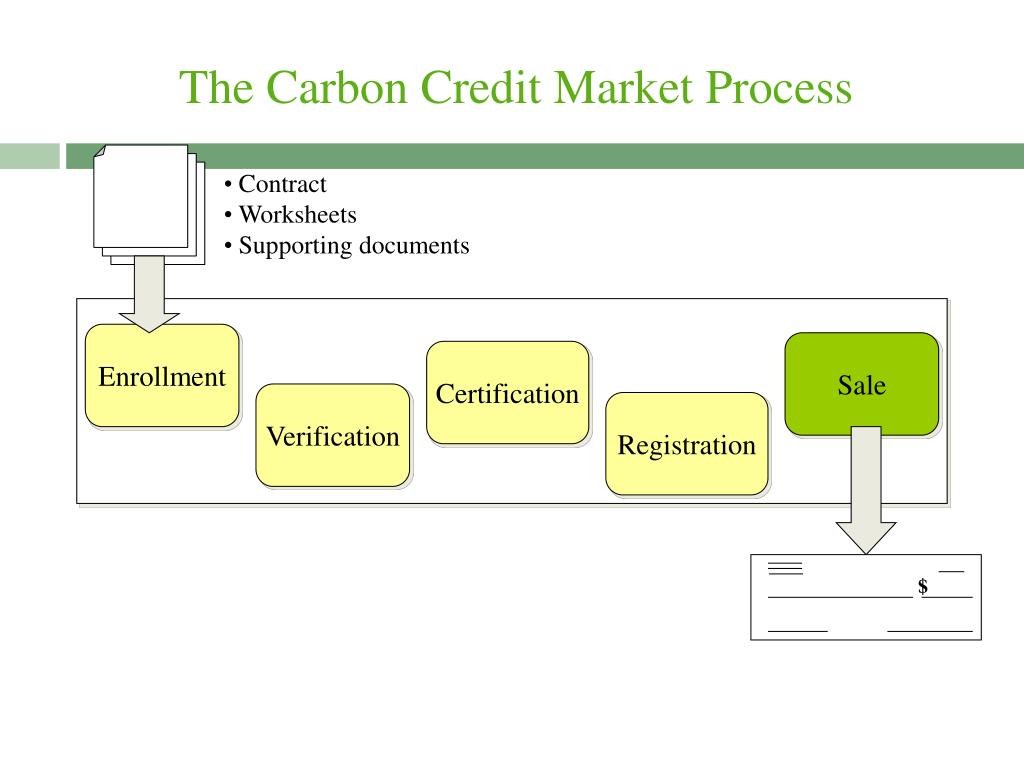 PPT Carbon Credits PowerPoint Presentation, free download ID494254