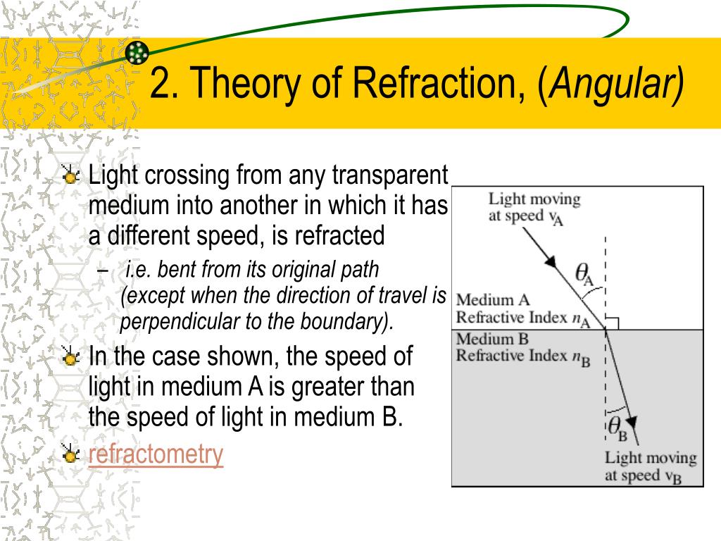 PPT Light Refraction as a Forensic Tool PowerPoint Presentation ID