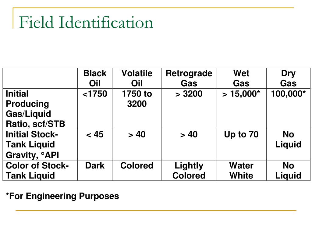 PPT Types of Oil and Gas reservoirs PowerPoint Presentation, free
