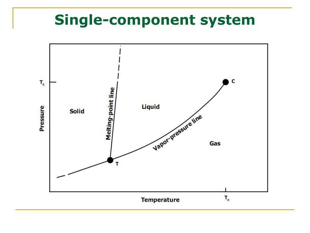 PPT Types of Oil and Gas reservoirs PowerPoint Presentation, free