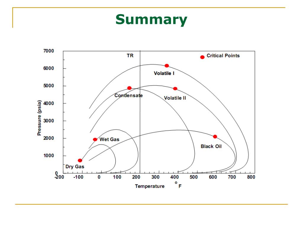 PPT Types of Oil and Gas reservoirs PowerPoint Presentation, free
