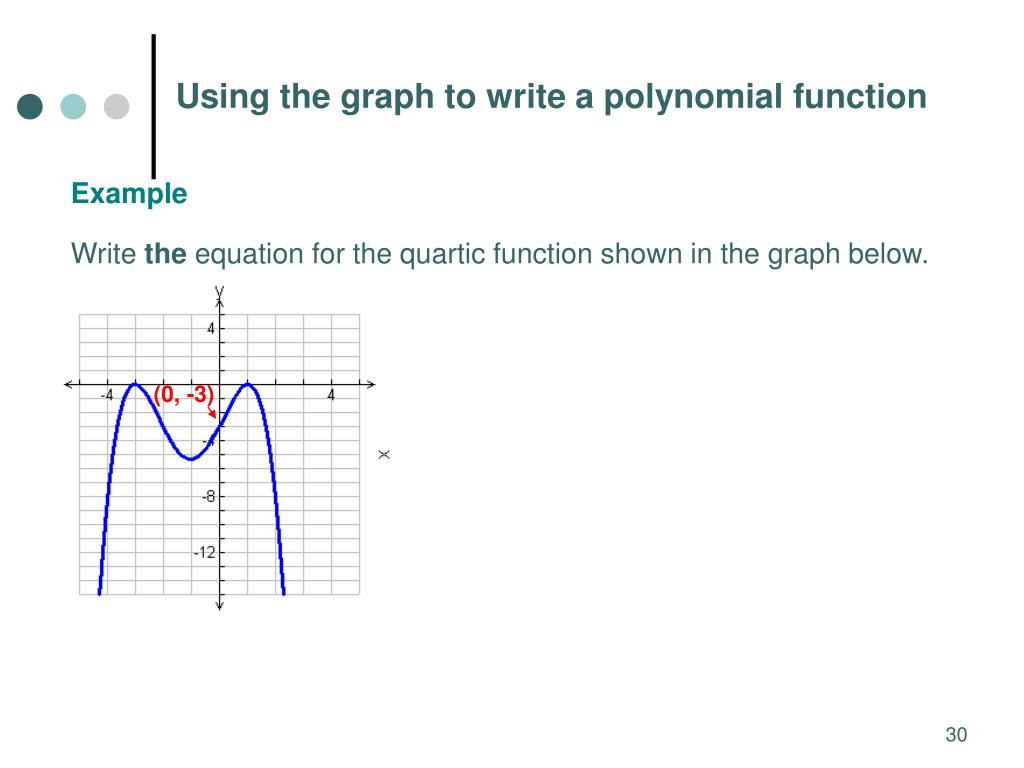 PPT 5.1 Polynomial Functions PowerPoint Presentation, free download