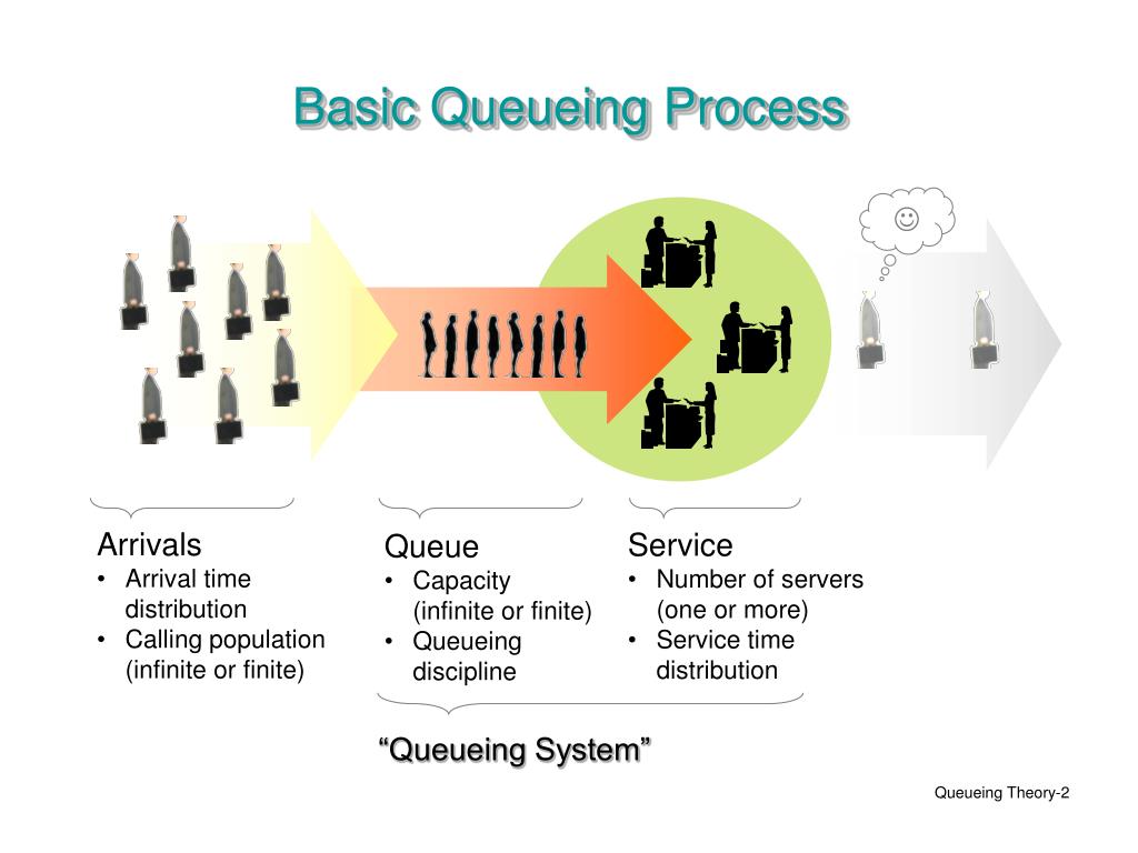 PPT Queueing Theory PowerPoint Presentation, free download ID495237