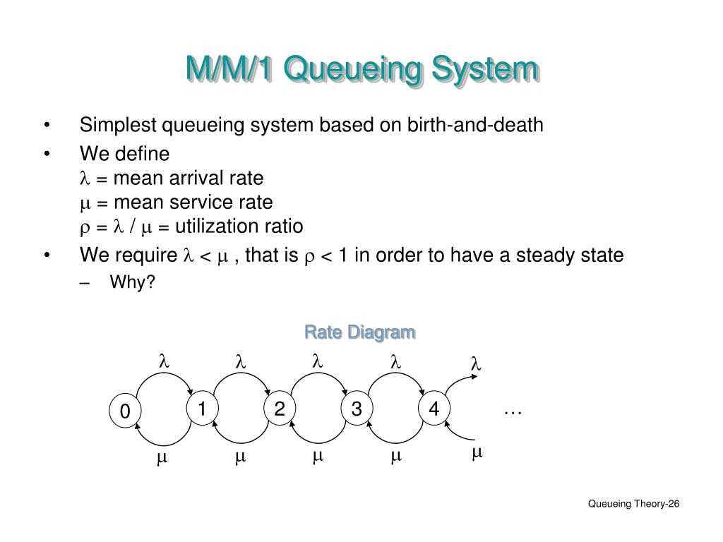 PPT Queueing Theory PowerPoint Presentation, free download ID495237