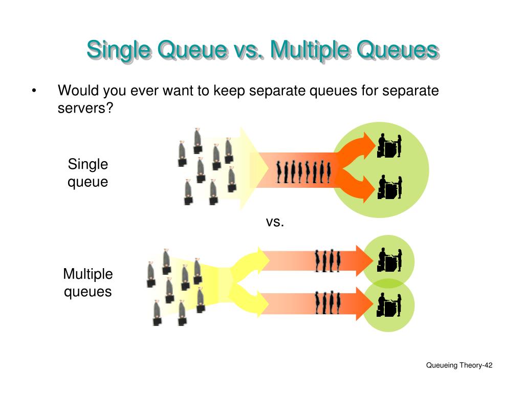 PPT Queueing Theory PowerPoint Presentation, free download ID495237