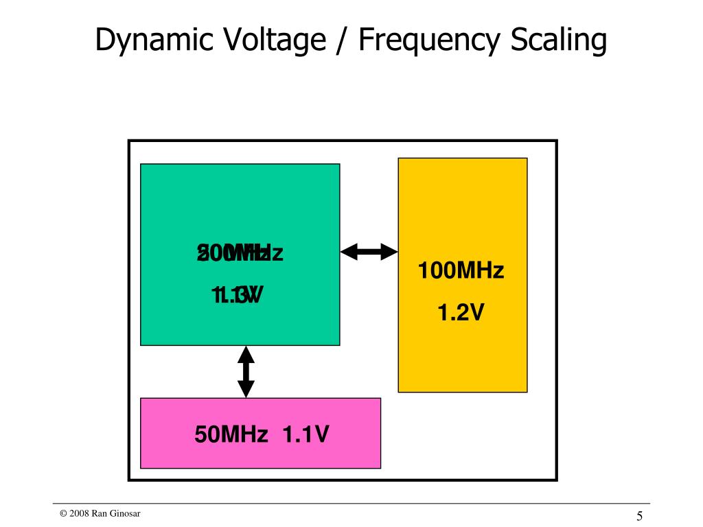PPT VLSI Architectures 048878 PowerPoint Presentation