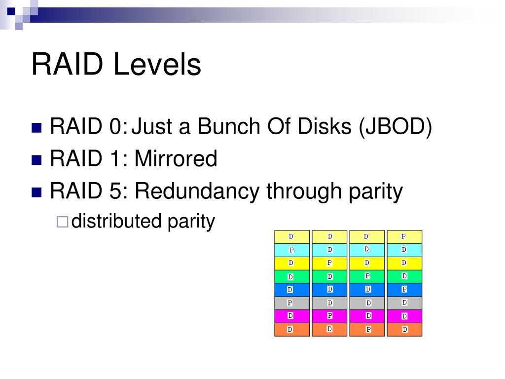 PPT RAID Acquisition PowerPoint Presentation, free download ID495592