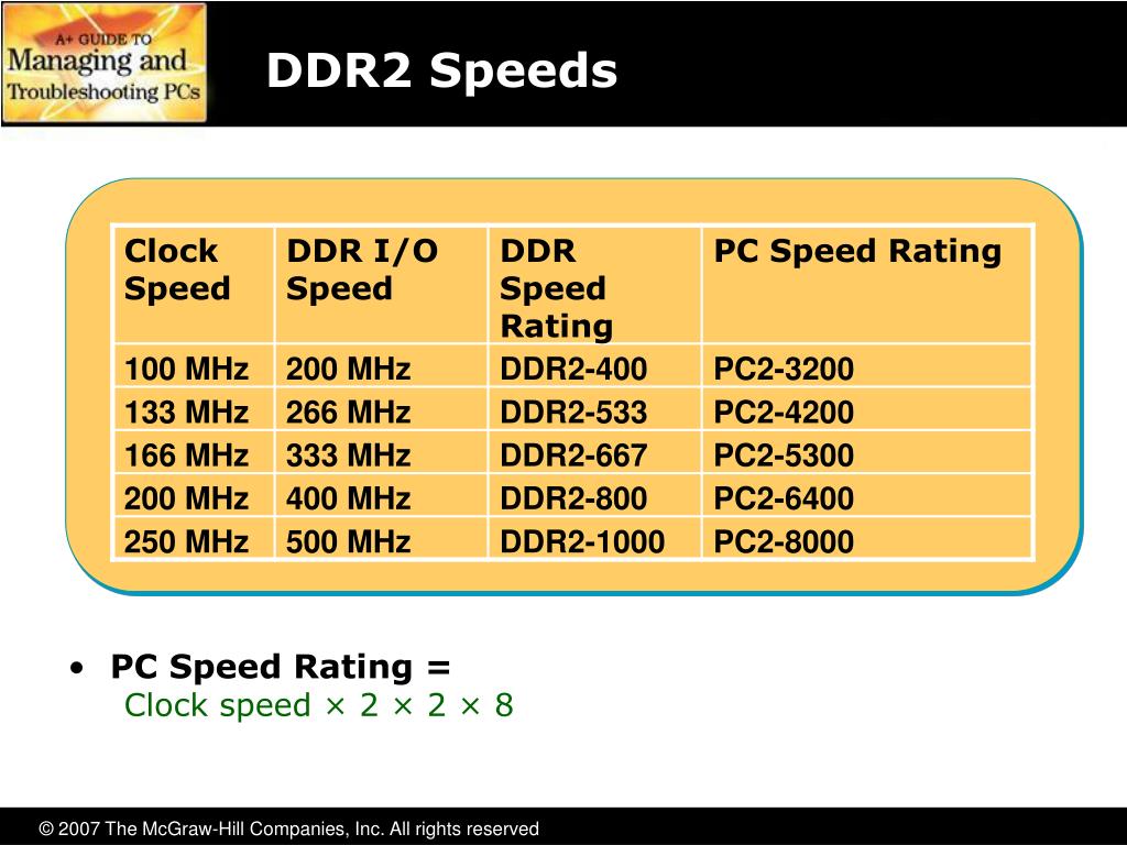PPT RAM PowerPoint Presentation, free download ID495804
