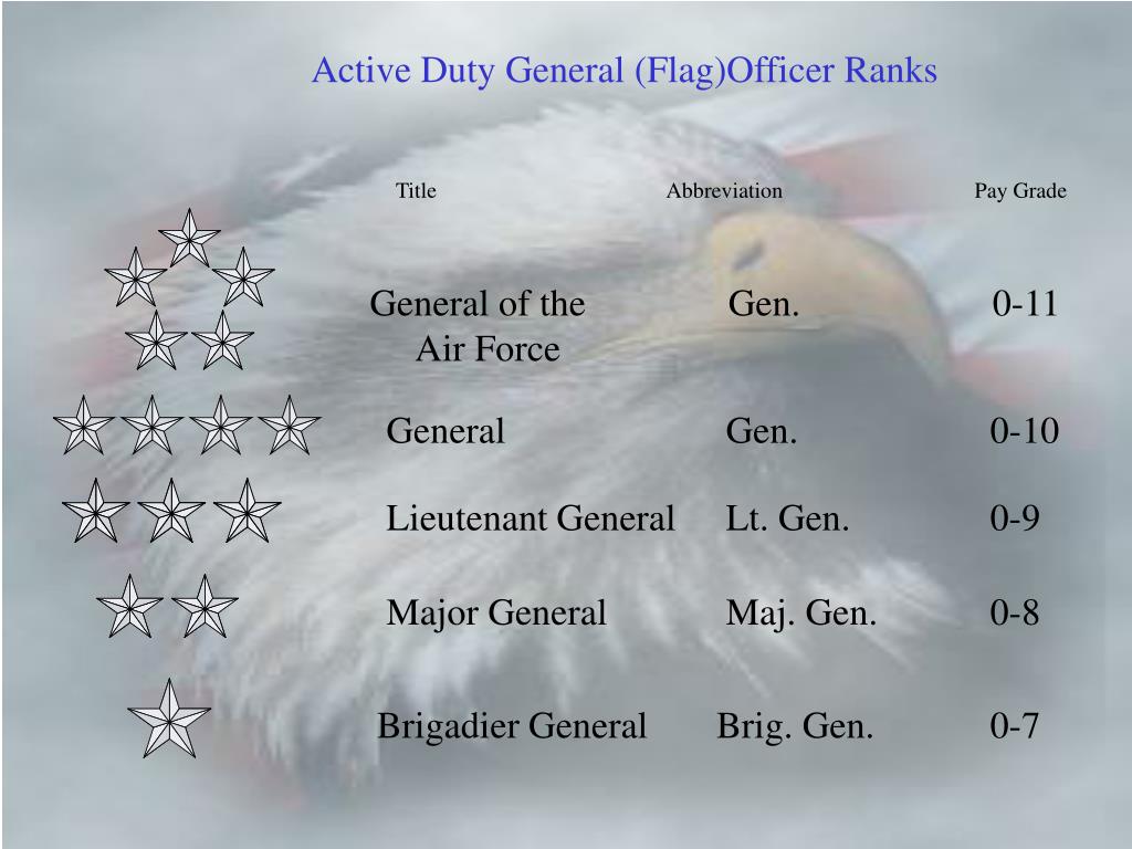 PPT AIR FORCE RANK PowerPoint Presentation, free download ID496117