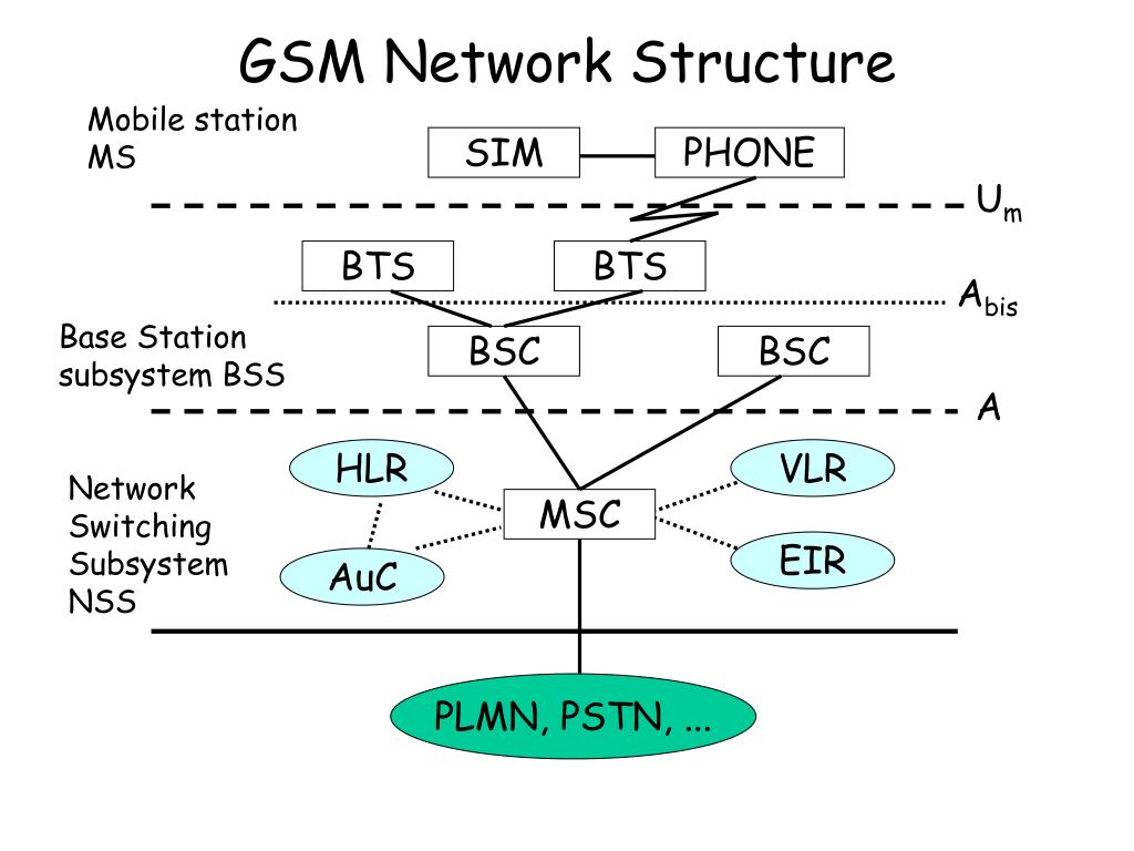PPT CELLULAR TELEPHONE NETWORK SECURITY PowerPoint Presentation, free download ID496215