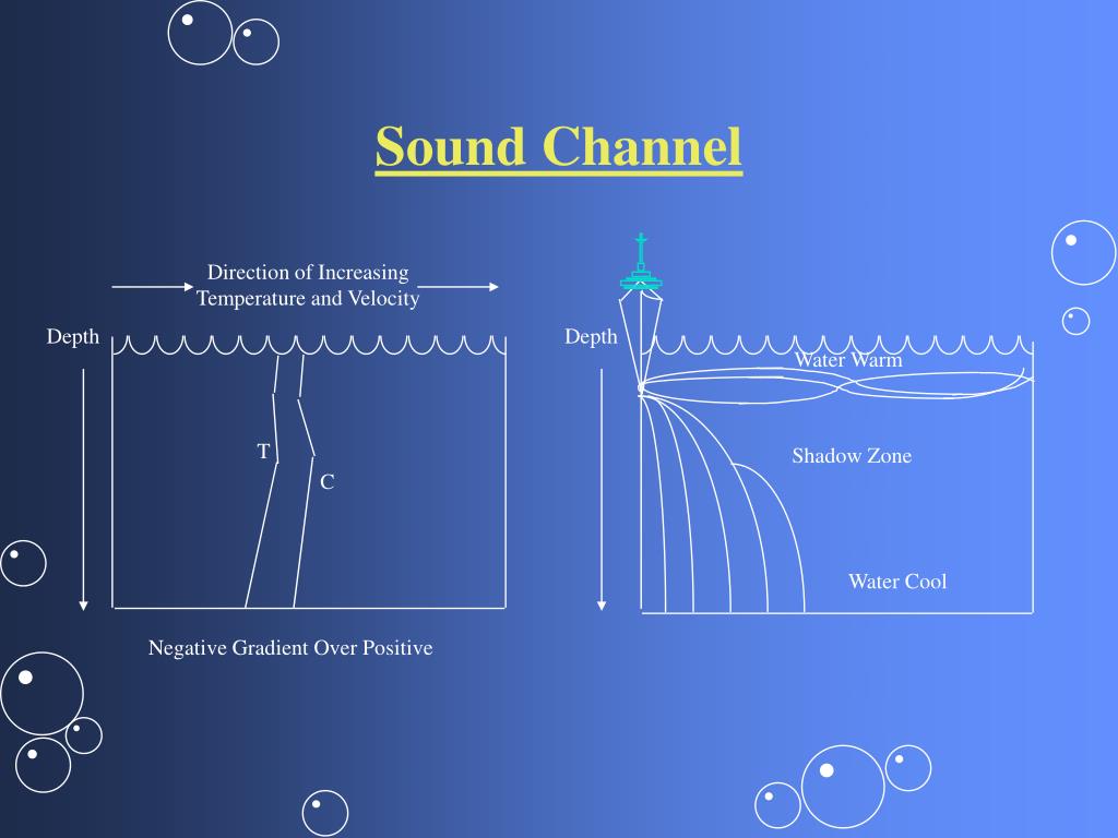 PPT Principles of Underwater Sound PowerPoint Presentation, free