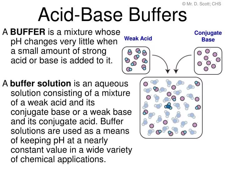 PPT AcidBase Buffers PowerPoint Presentation, free download ID496487