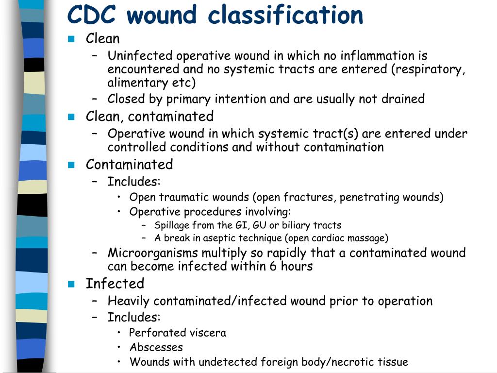 Surgical Wound Classification Poster