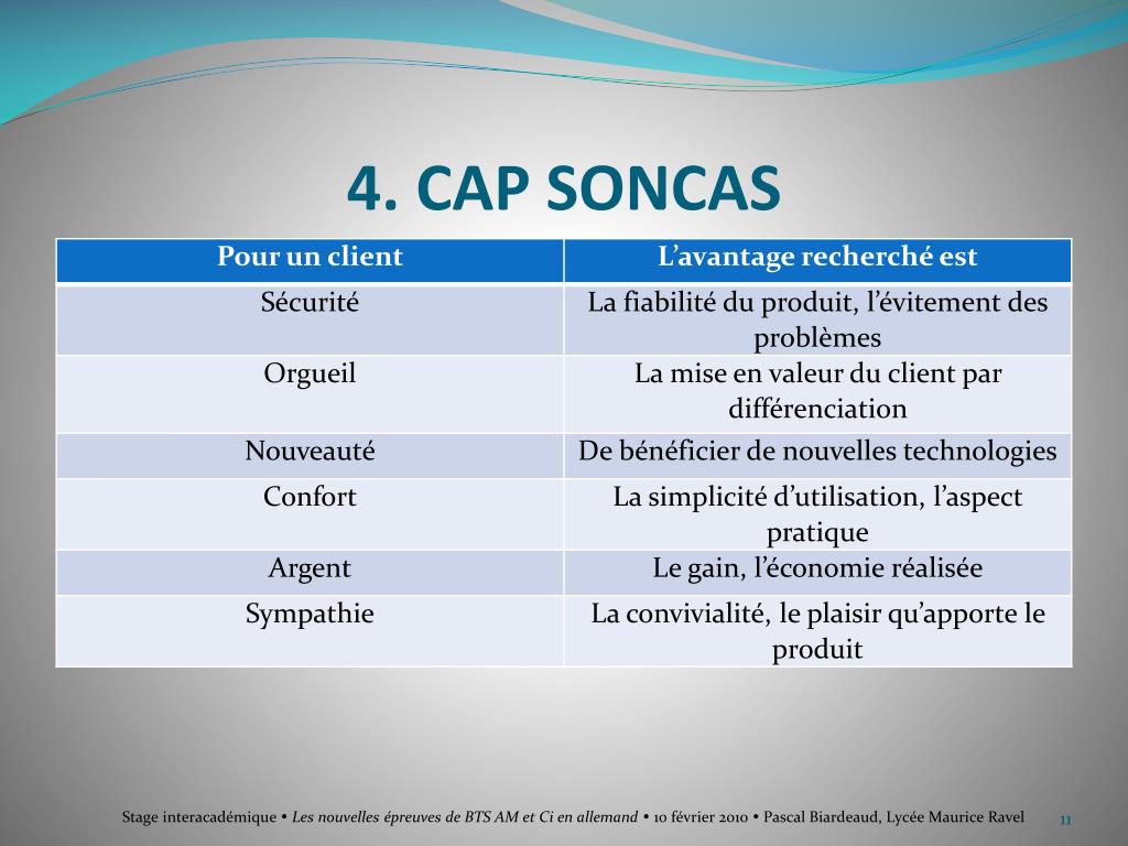 PPT Le Plan de vente PowerPoint Presentation, free