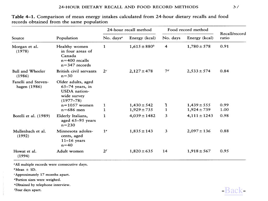 PPT 24hour dietary recall and food record method PowerPoint
