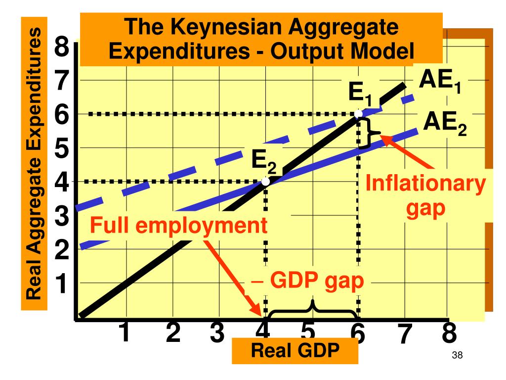 Ratchet Effect Keynesian at Matthew Shen blog