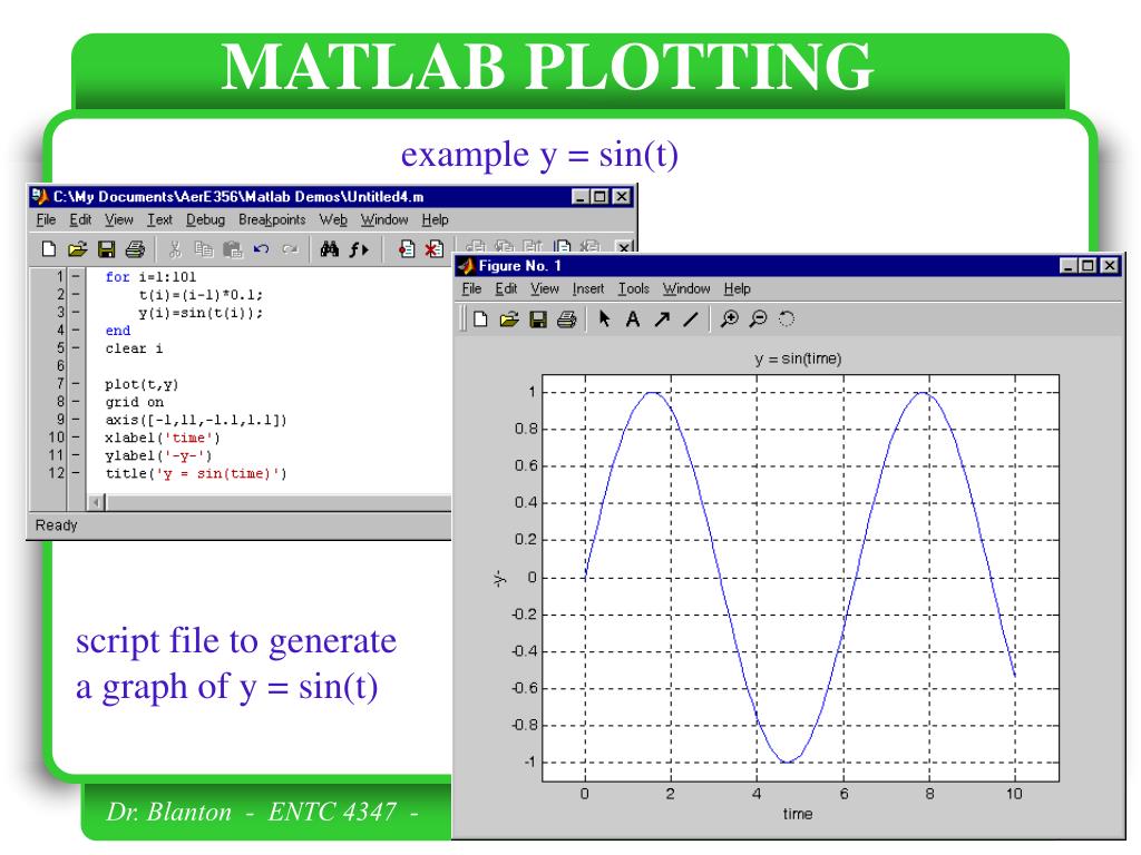 PPT INTRODUCTION TO MATLAB PowerPoint Presentation, free download