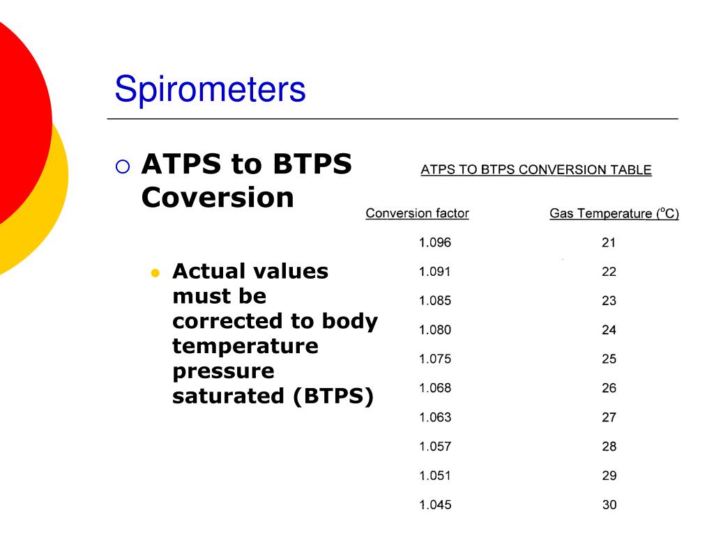 PPT Spirometry & Related Testing Equipment PowerPoint Presentation