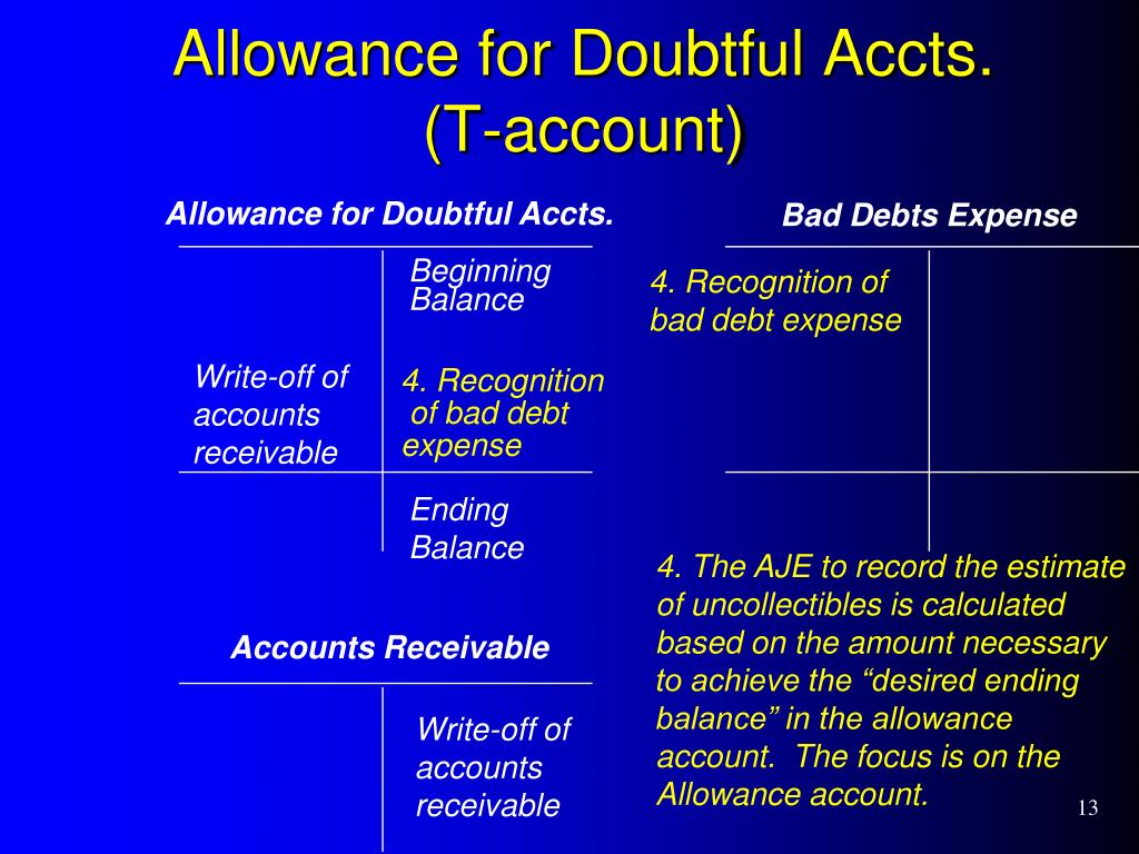 PPT Chapter 7 Accounts Receivable and Notes Receivable PowerPoint