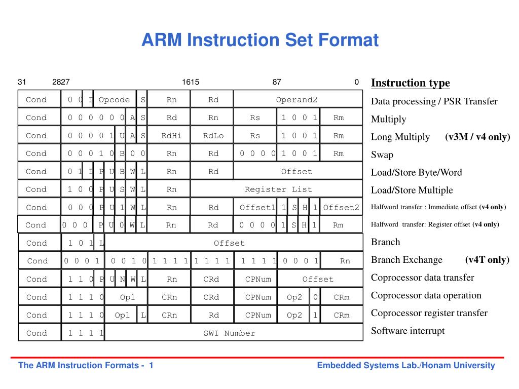 PPT ARM Instruction Set Format PowerPoint Presentation, free download