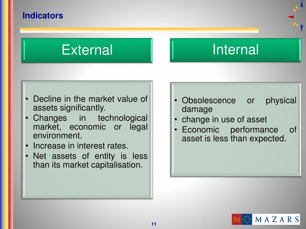 PPT IAS 36 Impairment of Assets PowerPoint Presentation, free