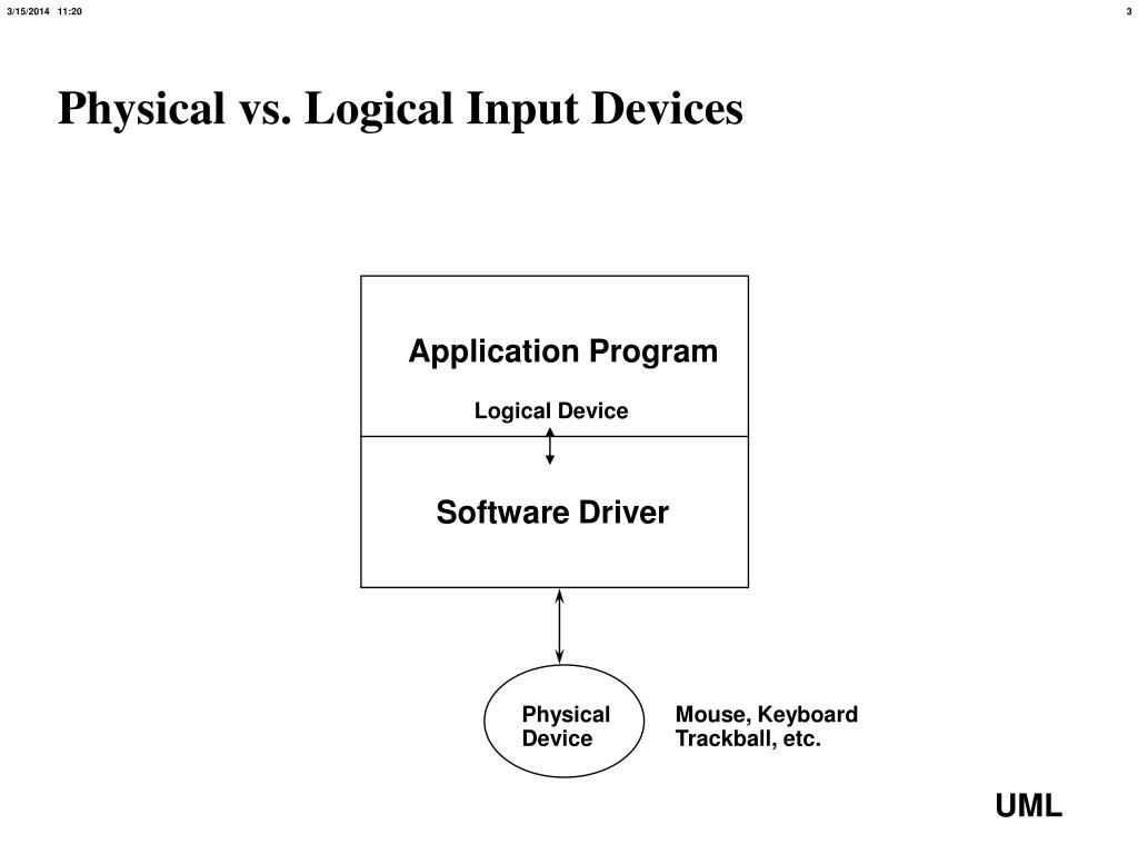 PPT Interaction with Graphics System PowerPoint Presentation, free
