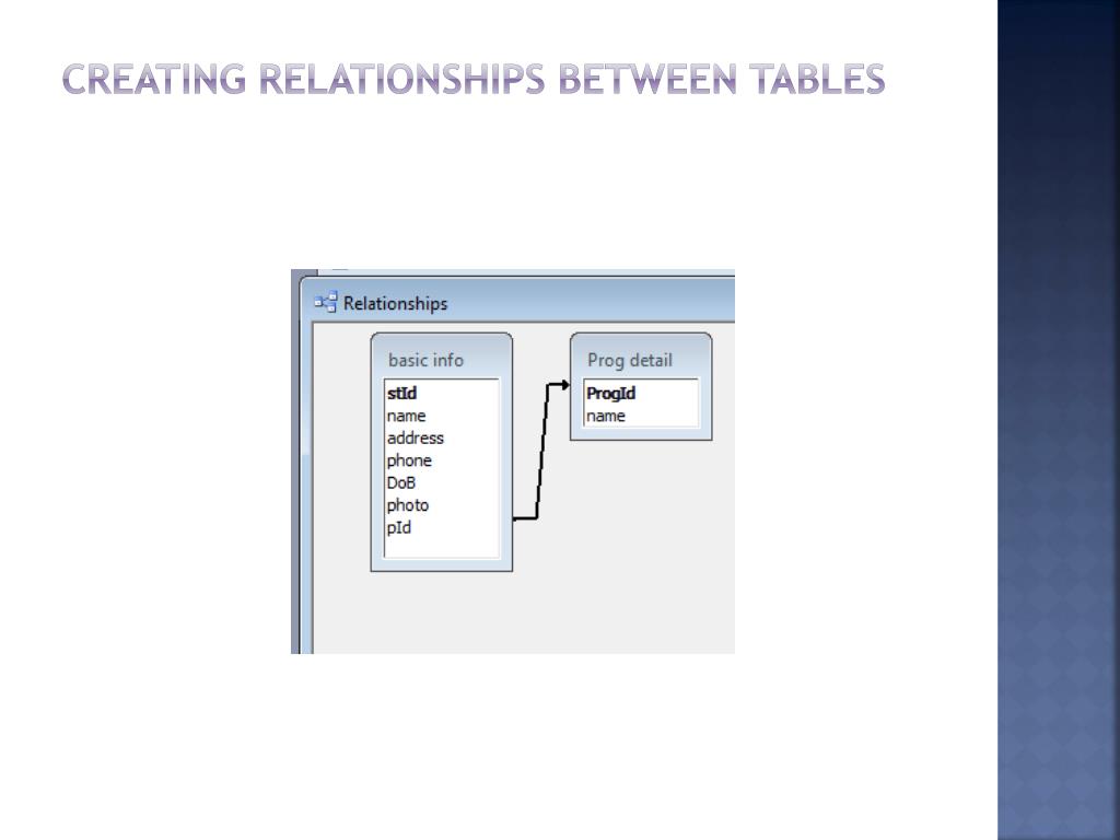 PPT Creating and Understanding Relationships PowerPoint Presentation