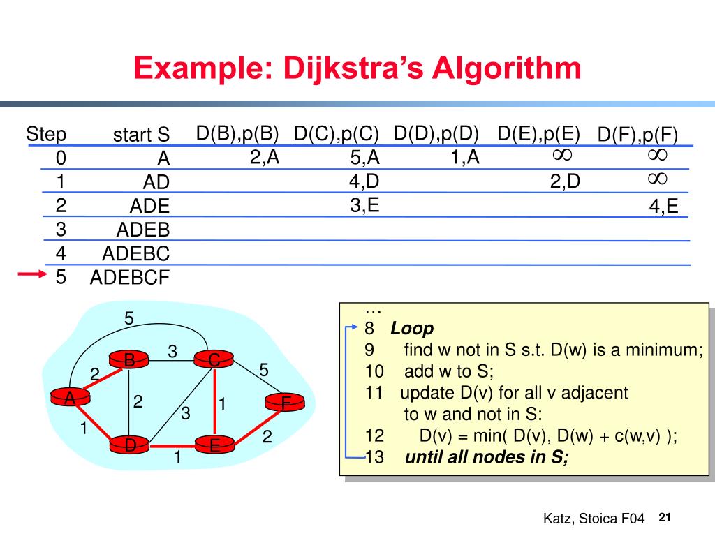 PPT EECS 122 Introduction to Computer Networks Link State and