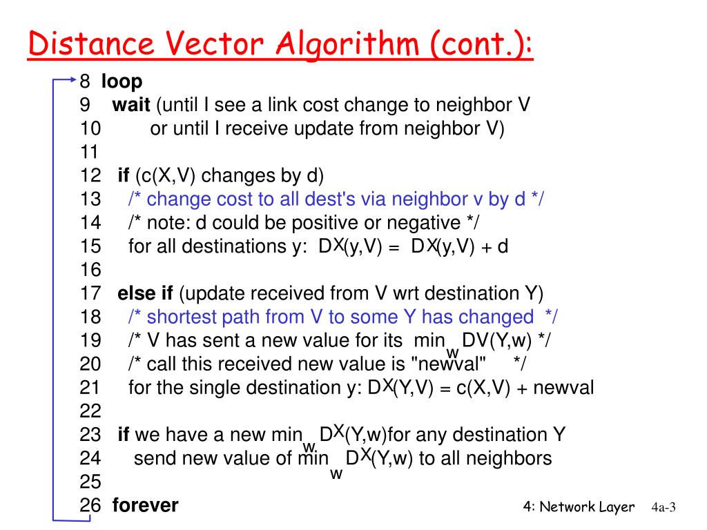 PPT Distance Vector Routing overview PowerPoint Presentation, free