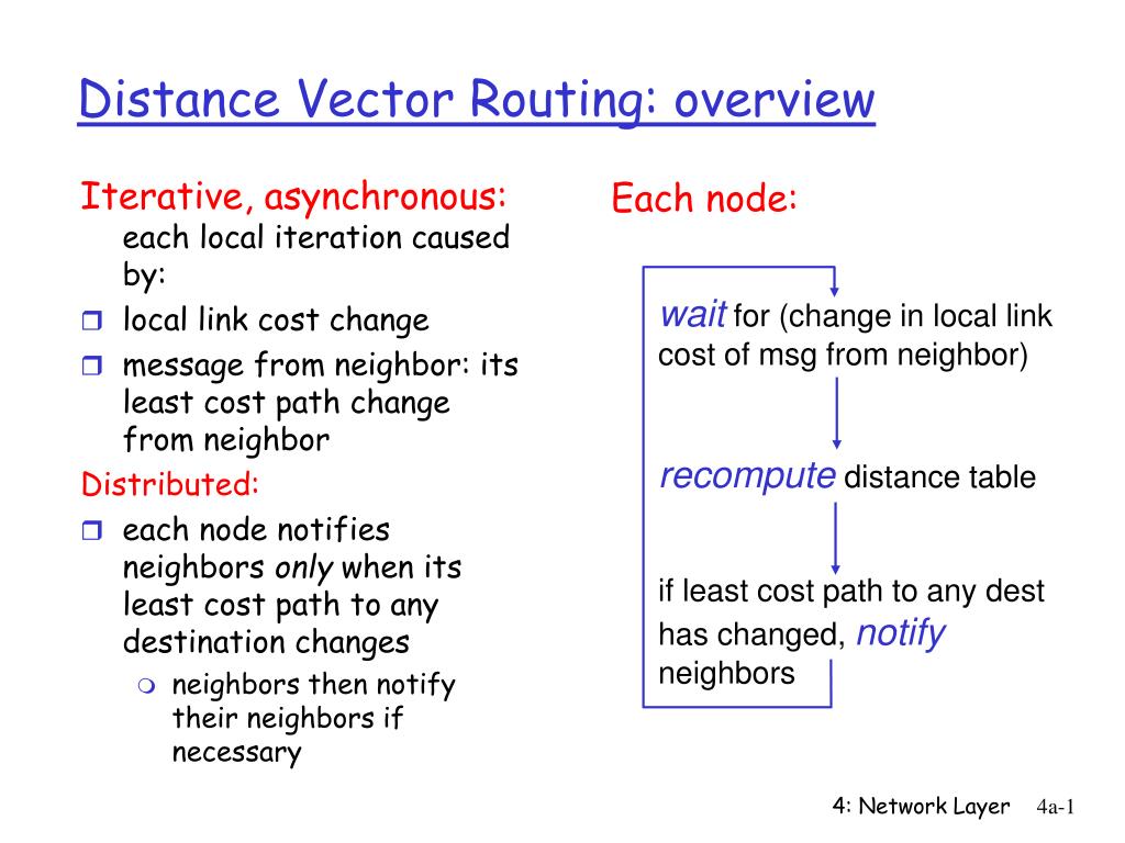 PPT Distance Vector Routing overview PowerPoint Presentation, free