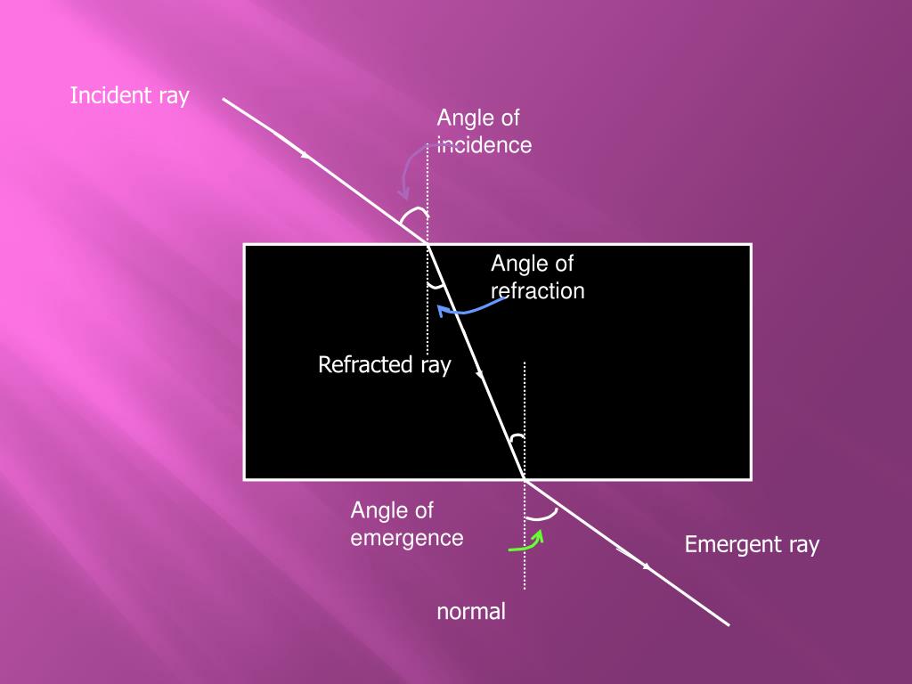 PPT Refraction is bending of light rays PowerPoint Presentation, free