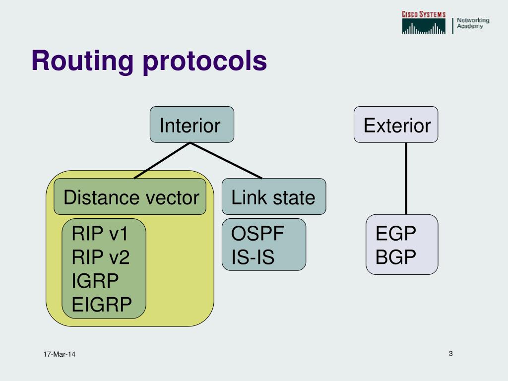PPT Distance Vector Routing PowerPoint Presentation, free download