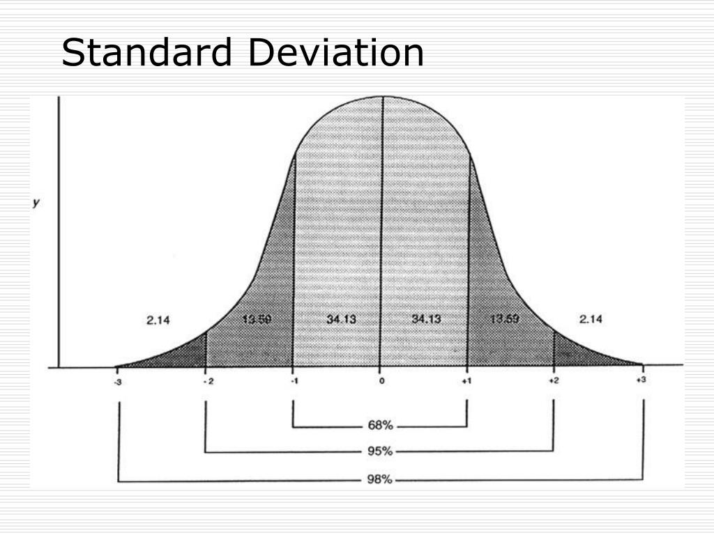 PPT Classroom Instruction That Works PowerPoint Presentation, free