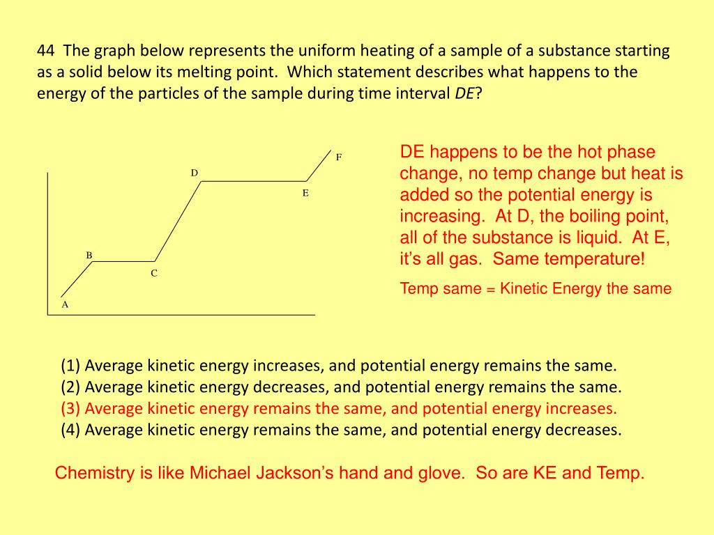 PPT January 2011 Chemistry Regents Examination PowerPoint