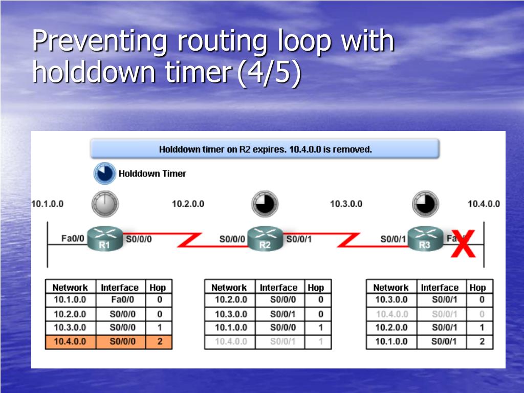 PPT Distance Vector Routing Protocols PowerPoint Presentation, free