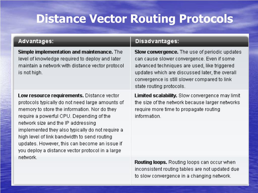 PPT Distance Vector Routing Protocols PowerPoint Presentation, free download ID500389