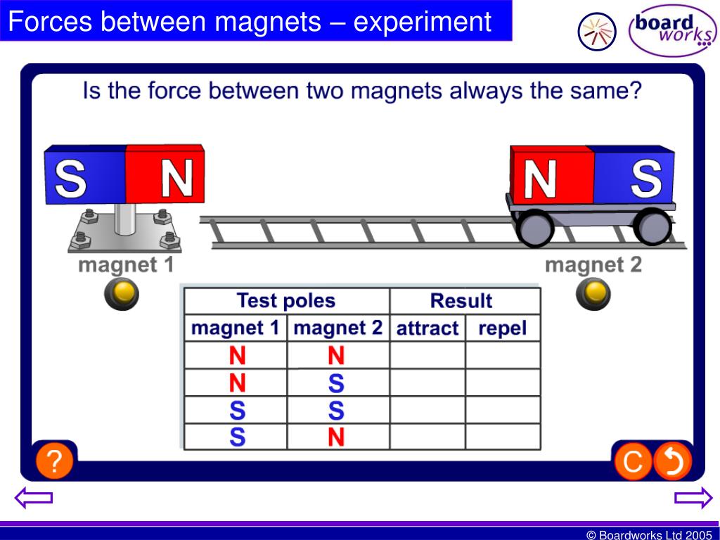 PPT KS4 Electricity PowerPoint Presentation, free
