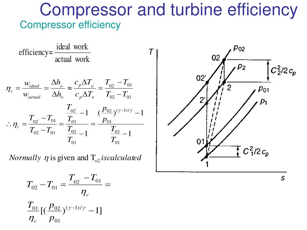 PPT Shaft Power Cycles PowerPoint Presentation, free download ID501363