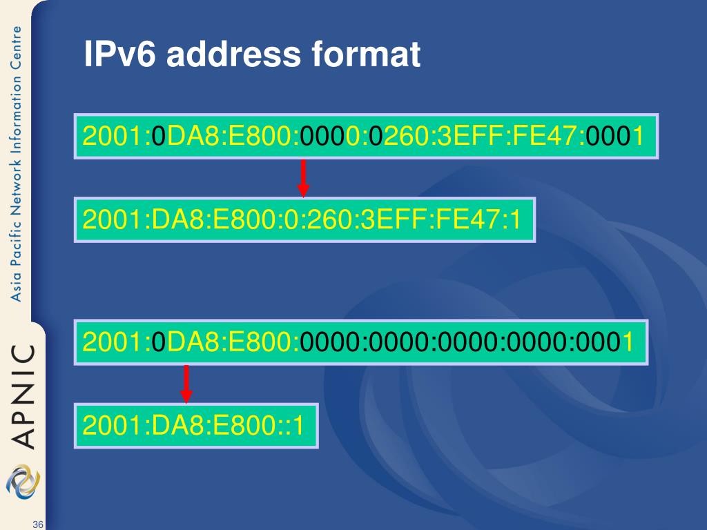PPT Tutorial IPv6 Address Management PowerPoint Presentation, free
