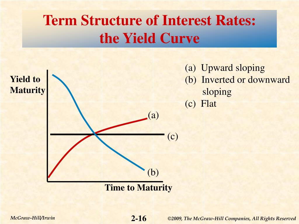 PPT Chapter Two PowerPoint Presentation, free download ID501519