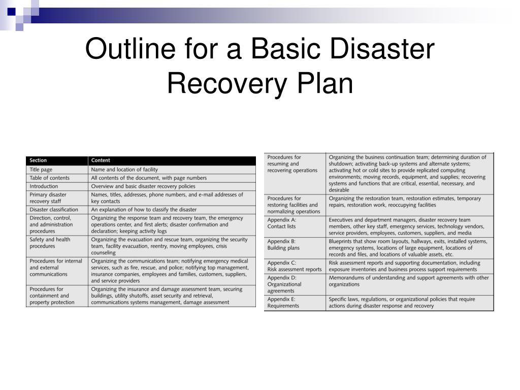 PPT Developing Plans and Procedures PowerPoint Presentation, free