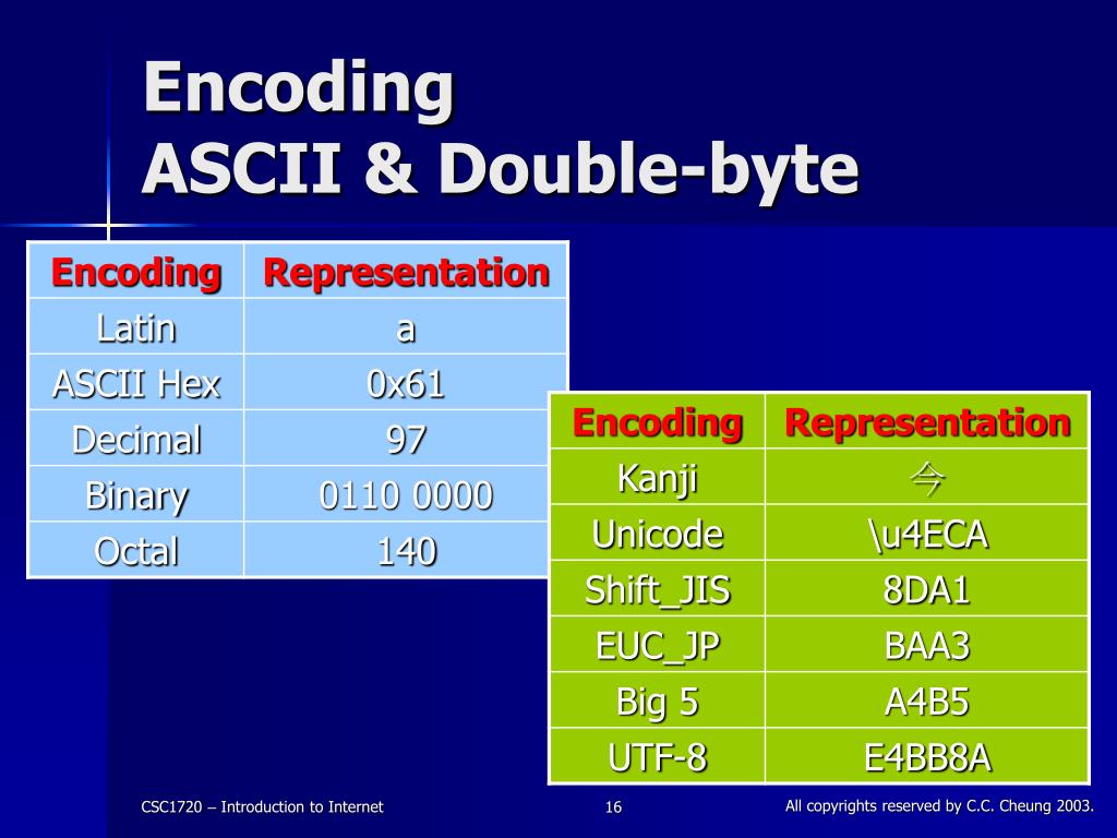 PPT Electronic mails (Emails) PowerPoint Presentation, free download
