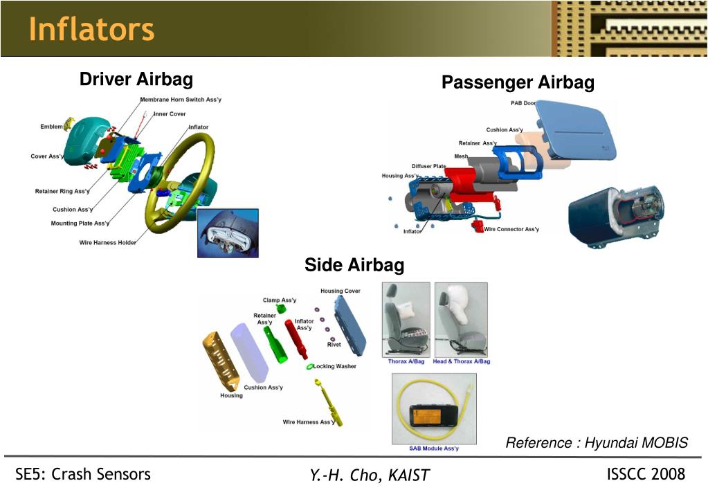 PPT Crash Sensor Development Issues in Automotive Electronic Airbag