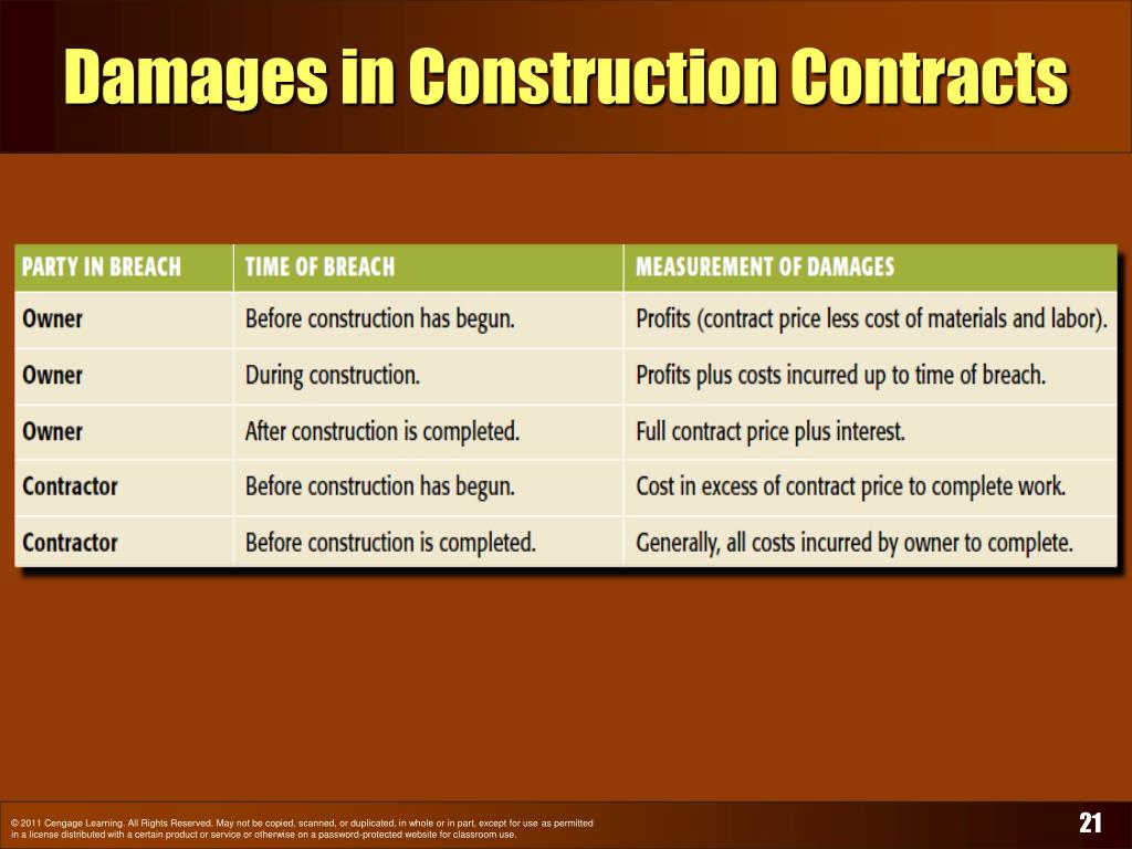 PPT Contracts Third Party Rights, Discharge, Breach, and Remedies