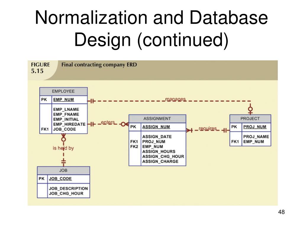 PPT Normalization of Database Tables PowerPoint Presentation, free
