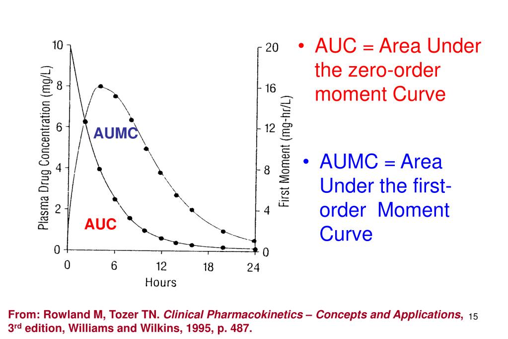 PPT analysis and The Mean Residence Time approach PowerPoint Presentation