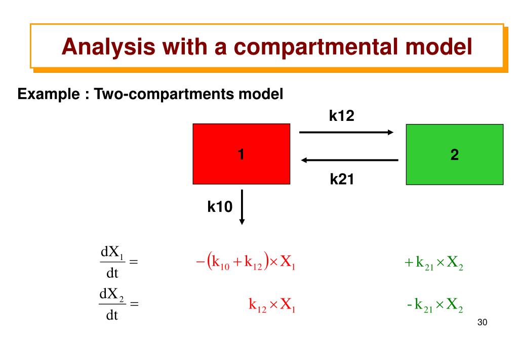 PPT analysis and The Mean Residence Time approach PowerPoint Presentation