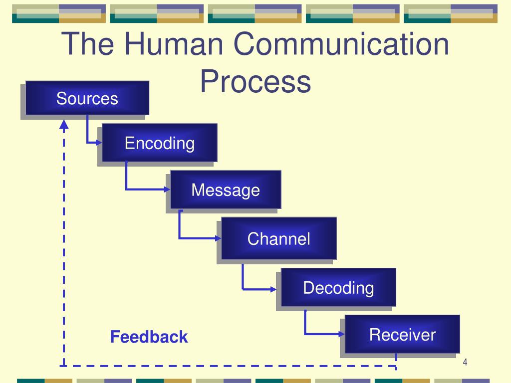 PPT Chapter 6 PowerPoint Presentation, free download ID504645