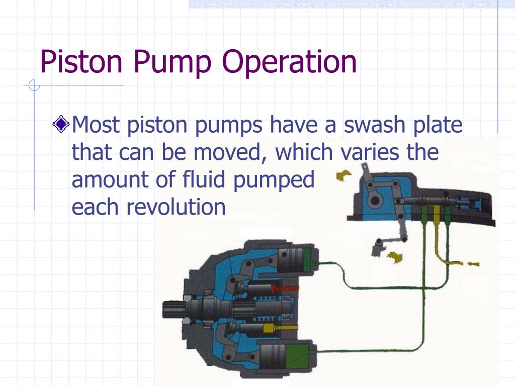 PPT Hydraulic Pumps PowerPoint Presentation, free download ID504685